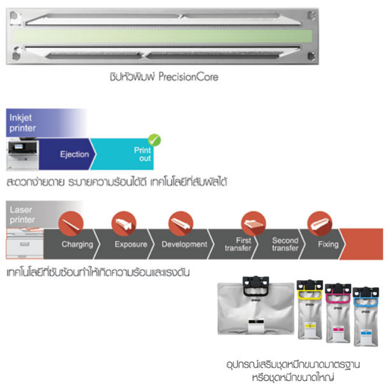 เครื่องพิมพ์มัลติฟังก์ชั่นอิงค์เจ็ท Epson WF-C579R Multifunction Inkjet